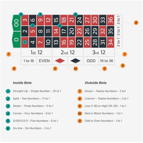 double zero odds roulette|Roulette Odds .